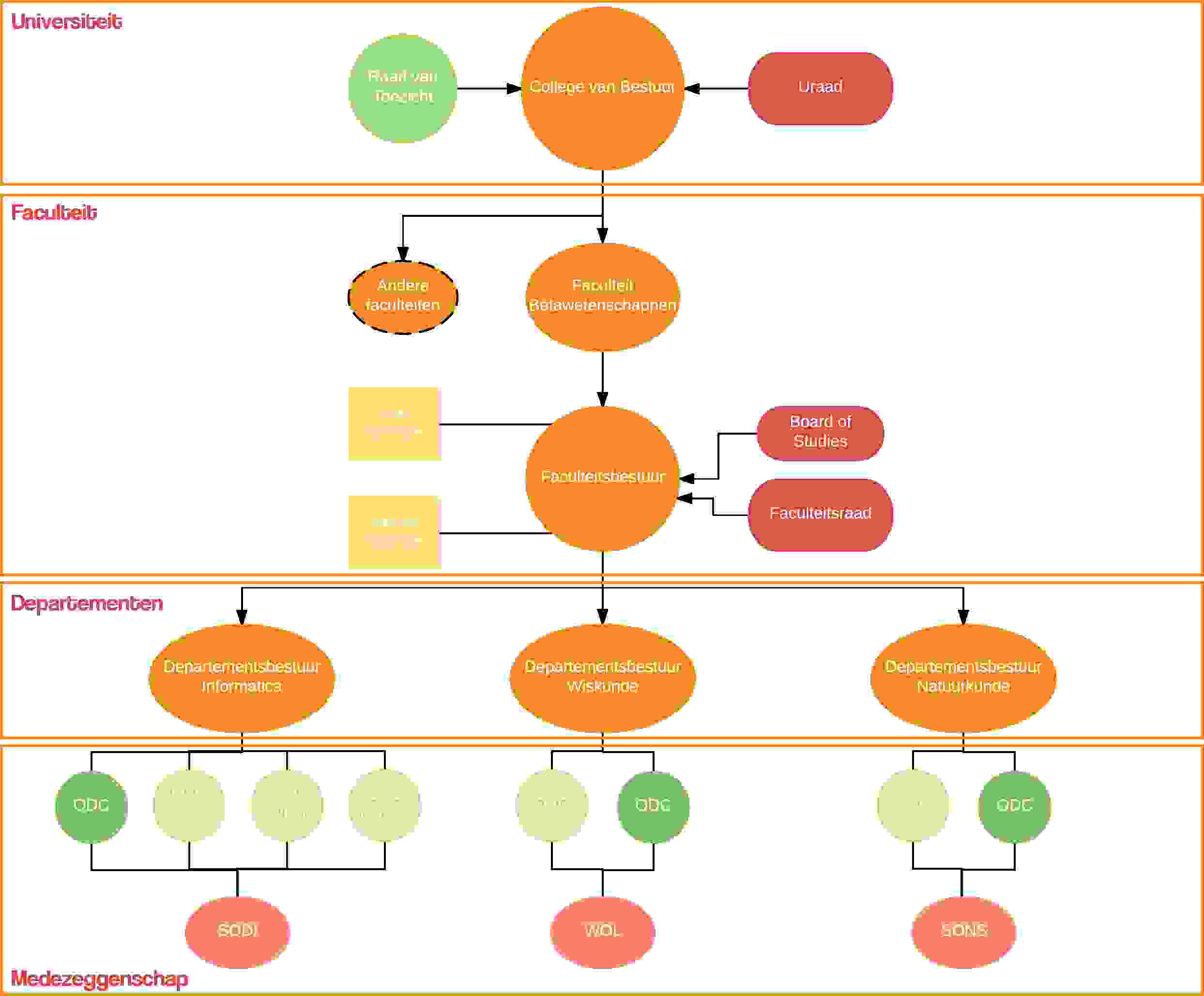 schema